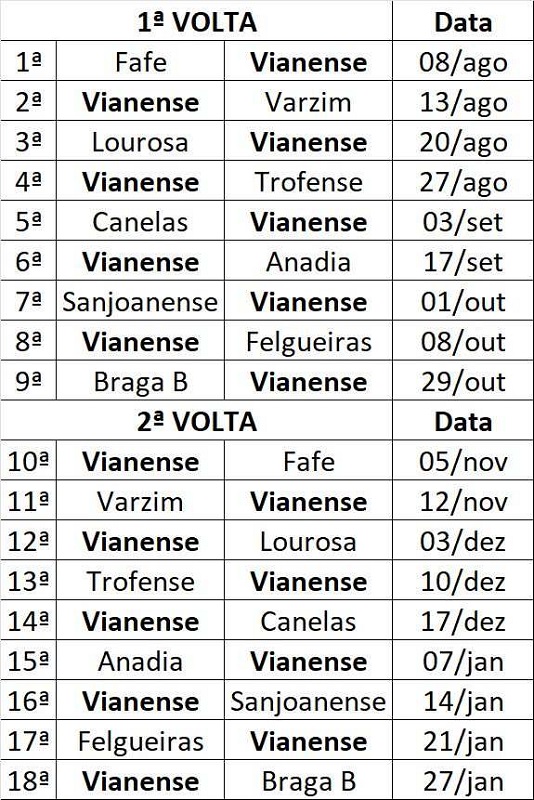 Vianense, Lourosa, Atlético CP e 1º Dezembro sobem à Liga 3! 